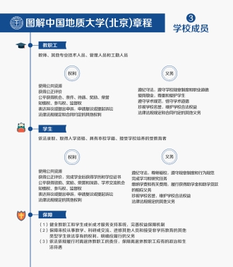 5.图解中国地质大学（北京）展板4