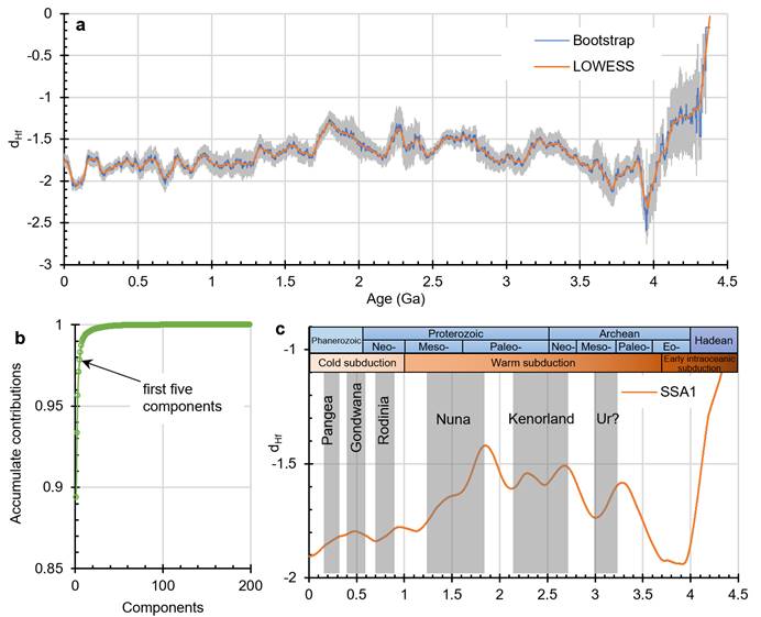 图形用户界面, 图表 描述已自动生成
