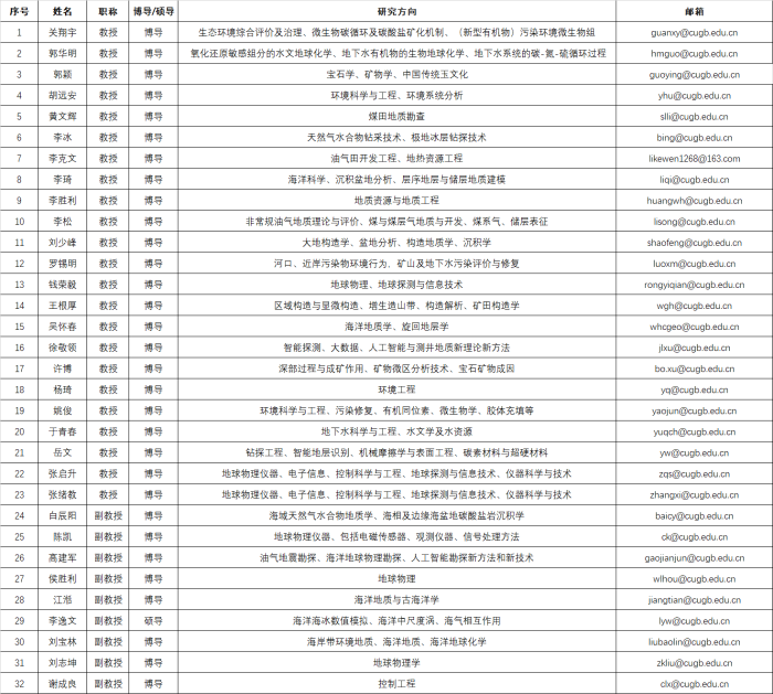 9564566931425e08d6115ddba8949ad