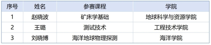 推荐参赛教师名单_01(1)