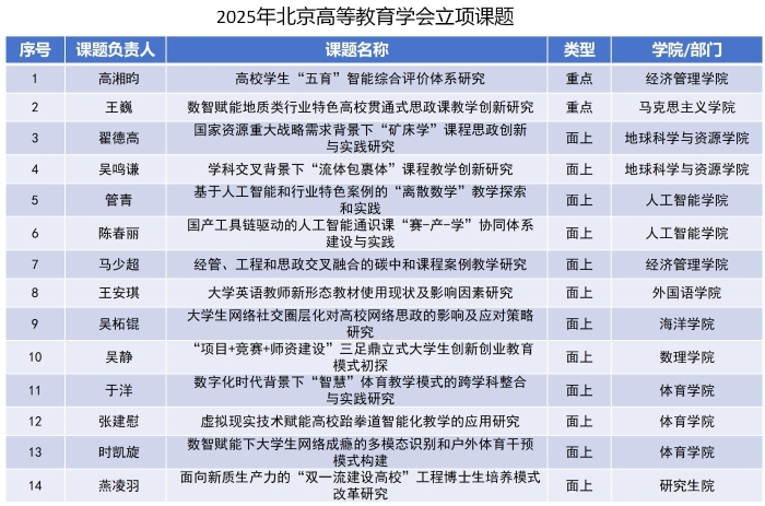 立项课题名单_01