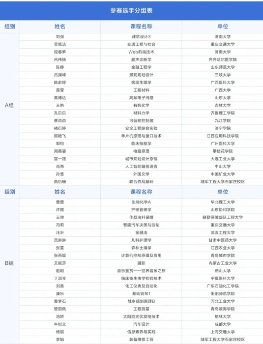 分组表