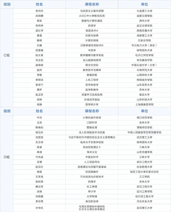 分组表2