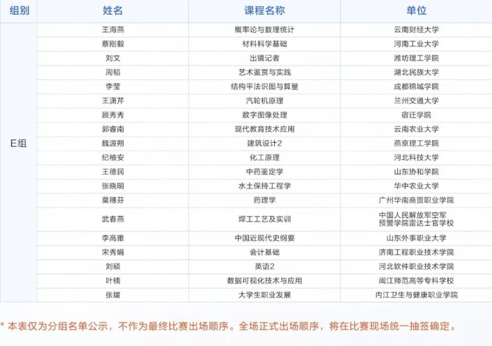 分组表3