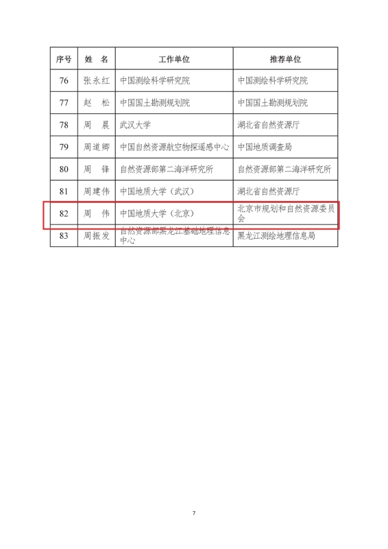 支撑材料-服务生态文明的国土整治与生态修复创新人培养课程思政体系构建与示范提交08