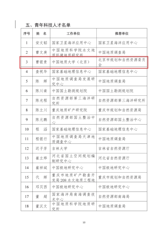 支撑材料-服务生态文明的国土整治与生态修复创新人培养课程思政体系构建与示范提交09