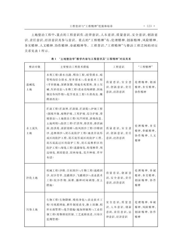 支撑材料-服务生态文明的国土整治与生态修复创新人培养课程思政体系构建与示范提交_21