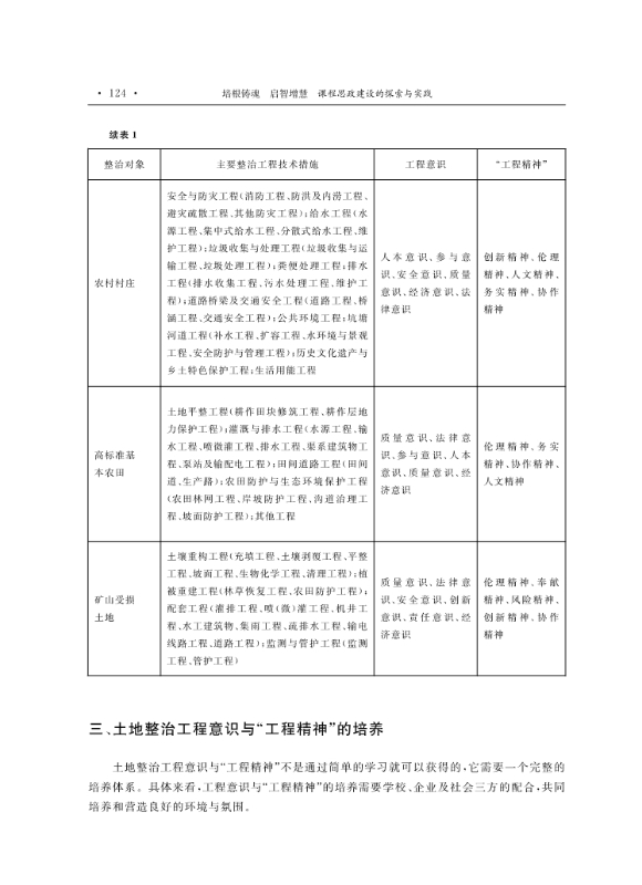 支撑材料-服务生态文明的国土整治与生态修复创新人培养课程思政体系构建与示范提交_22