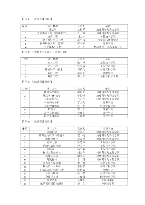 支撑材料-服务生态文明的国土整治与生态修复创新人培养课程思政体系构建与示范提交_12