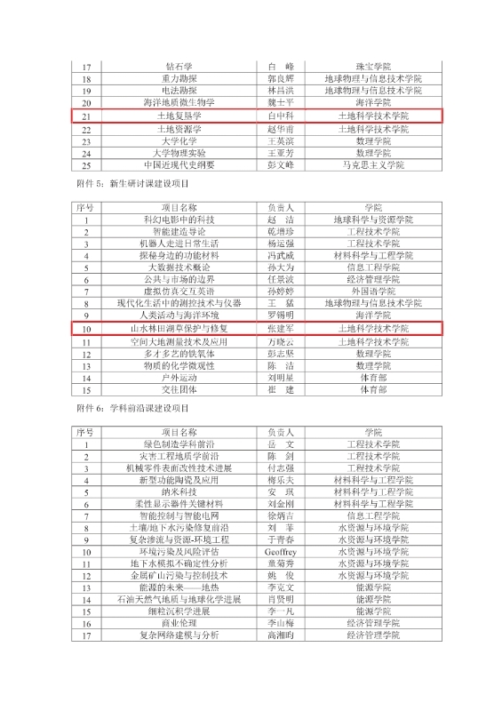 支撑材料-服务生态文明的国土整治与生态修复创新人培养课程思政体系构建与示范提交_13