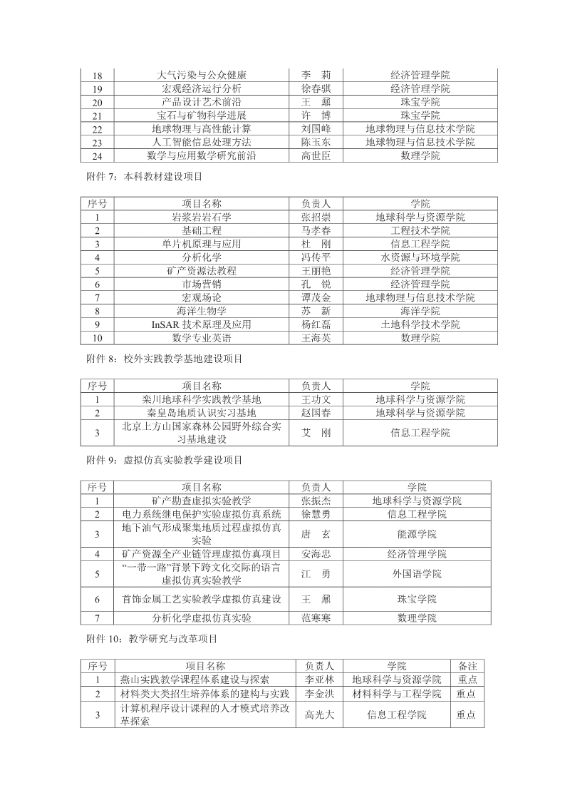 支撑材料-服务生态文明的国土整治与生态修复创新人培养课程思政体系构建与示范提交_14