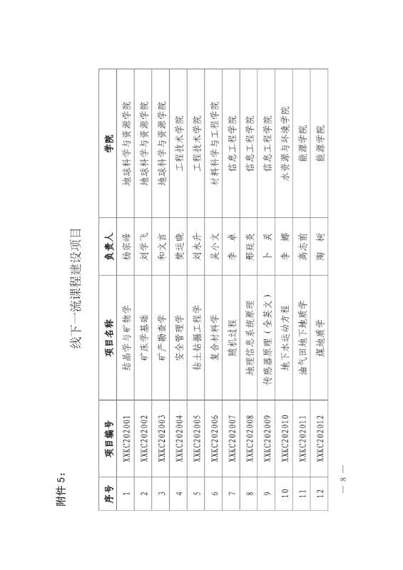 支撑材料-服务生态文明的国土整治与生态修复创新人培养课程思政体系构建与示范提交_19
