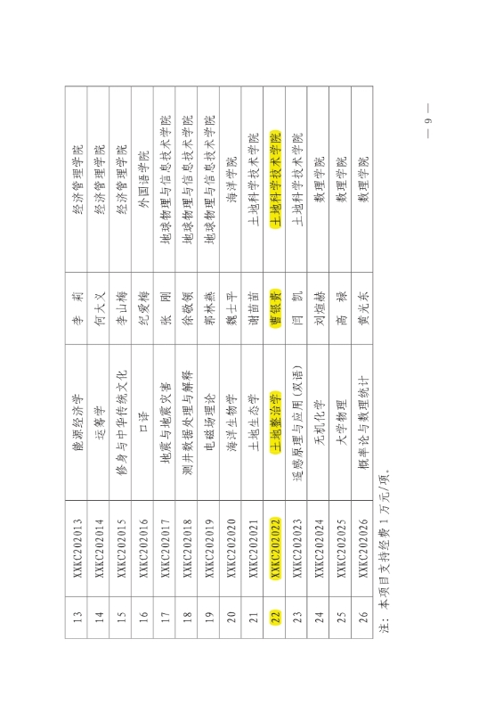 支撑材料-服务生态文明的国土整治与生态修复创新人培养课程思政体系构建与示范提交_20