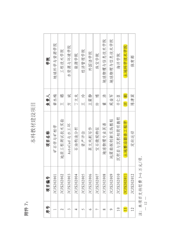 支撑材料-服务生态文明的国土整治与生态修复创新人培养课程思政体系构建与示范提交_21