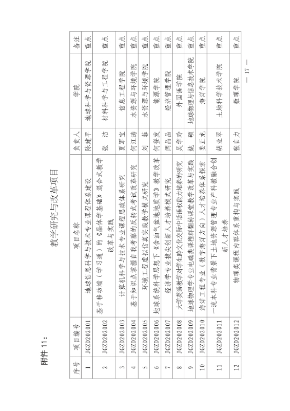 支撑材料-服务生态文明的国土整治与生态修复创新人培养课程思政体系构建与示范提交_22