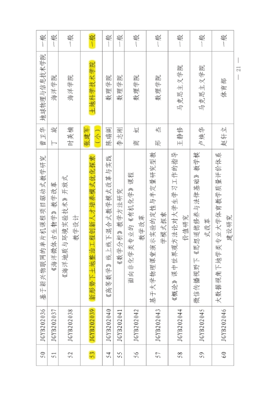 支撑材料-服务生态文明的国土整治与生态修复创新人培养课程思政体系构建与示范提交_23