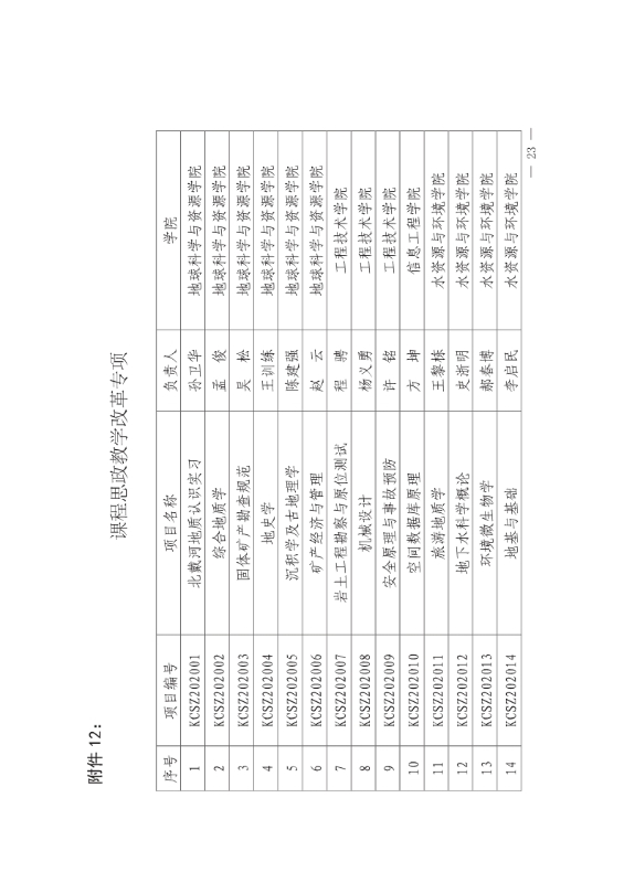支撑材料-服务生态文明的国土整治与生态修复创新人培养课程思政体系构建与示范提交_24