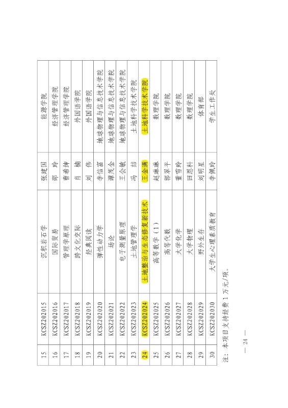 支撑材料-服务生态文明的国土整治与生态修复创新人培养课程思政体系构建与示范提交_25