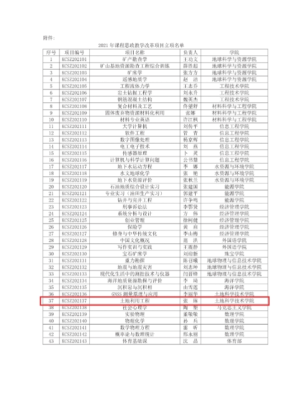 支撑材料-服务生态文明的国土整治与生态修复创新人培养课程思政体系构建与示范提交_27