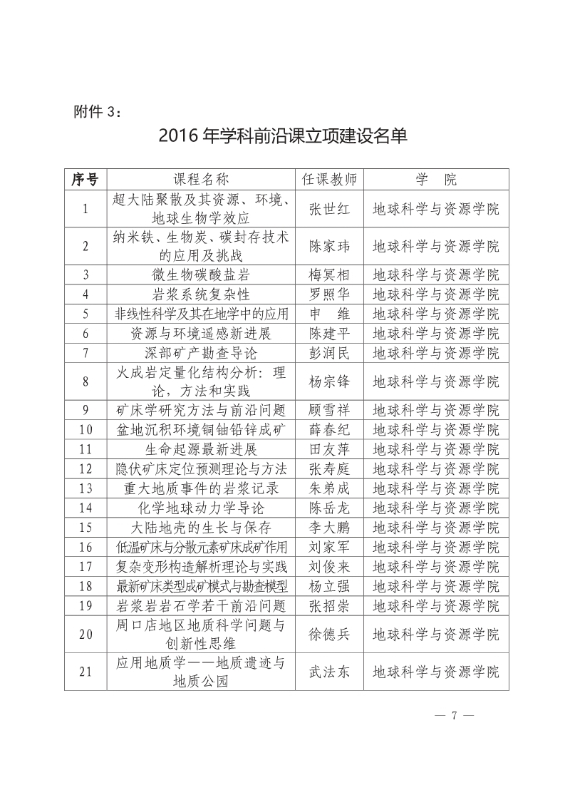 支撑材料-服务生态文明的国土整治与生态修复创新人培养课程思政体系构建与示范提交_30