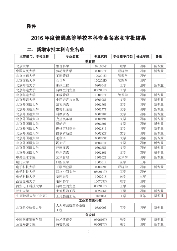 支撑材料-服务生态文明的国土整治与生态修复创新人培养课程思政体系构建与示范提交_33