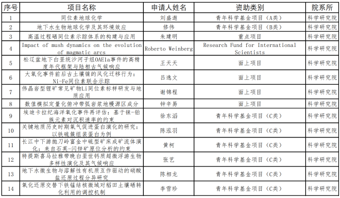 获批基金清单