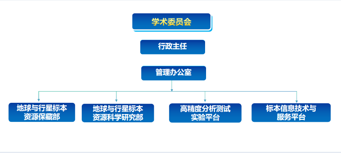 e5f11109-0bda-4762-a07a-df9a0d48f796