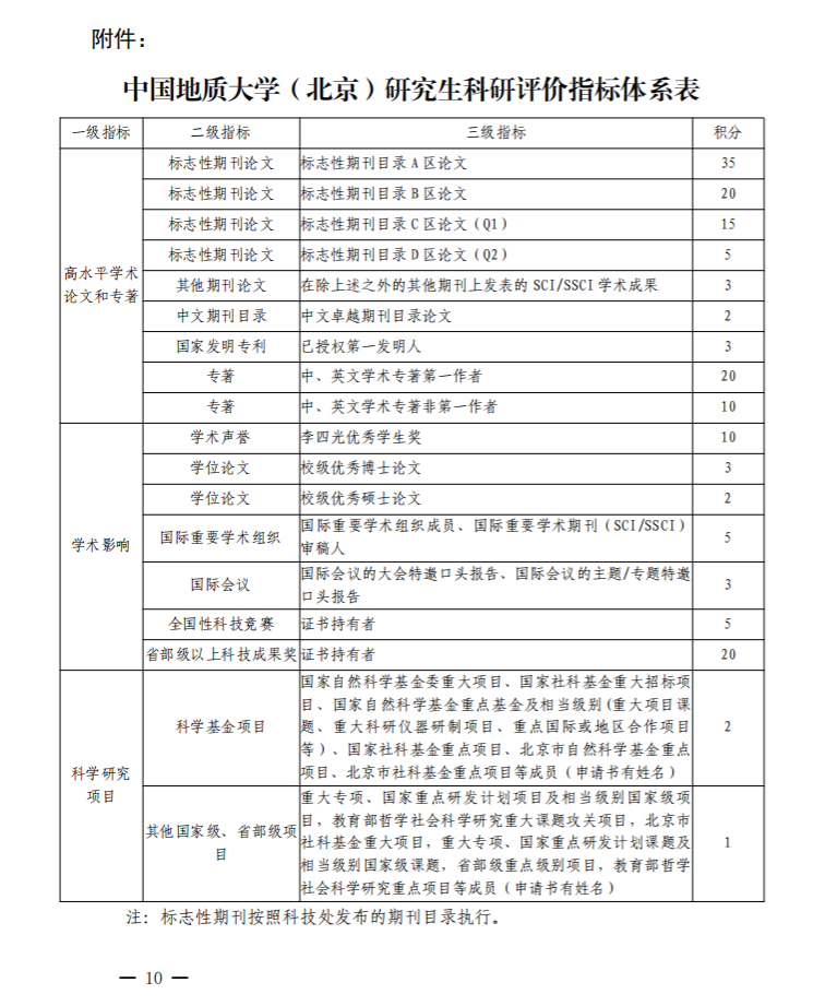 京发130  研究生教育教学年度先进集体和个人评选办法_10
